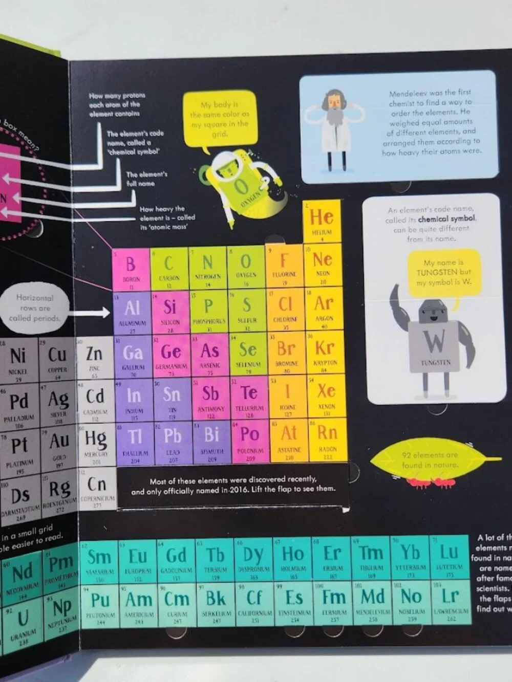 NEW Usborne Lift-the-Flap Periodic Table Hardcover Book Science Chemistry Elemen